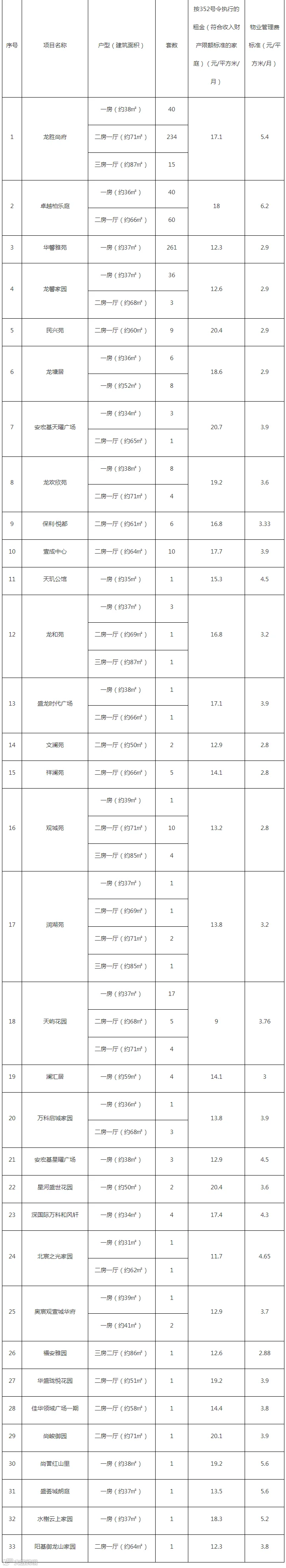 租金.png