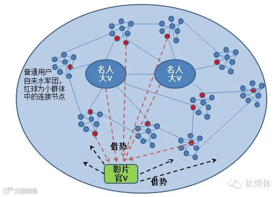 口碑大片《大圣归来》背后的“全民公关”图谱