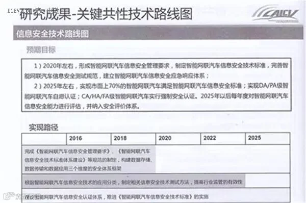 全面解读节能与新能源汽车技术路线图 看七大技术路线完整版