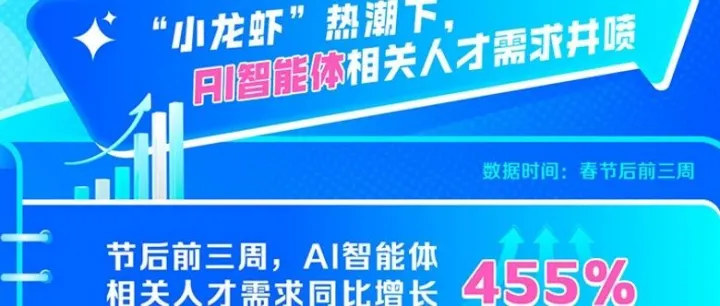 2026年春招市场行情周报（第三期）