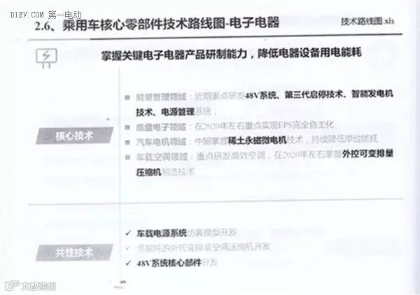 全面解读节能与新能源汽车技术路线图 看七大技术路线完整版