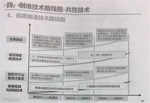 全面解读节能与新能源汽车技术路线图 看七大技术路线完整版