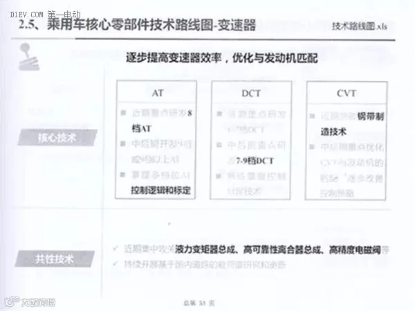全面解读节能与新能源汽车技术路线图 看七大技术路线完整版