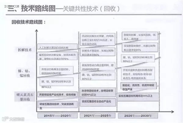 全面解读节能与新能源汽车技术路线图 看七大技术路线完整版
