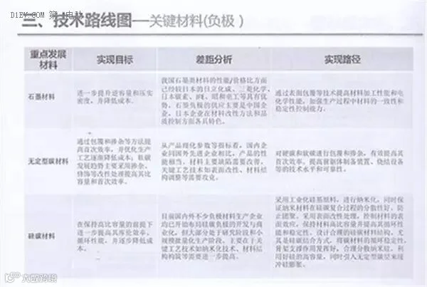 全面解读节能与新能源汽车技术路线图 看七大技术路线完整版