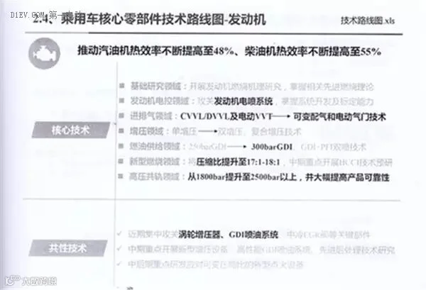 全面解读节能与新能源汽车技术路线图 看七大技术路线完整版