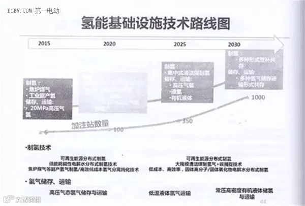 全面解读节能与新能源汽车技术路线图 看七大技术路线完整版