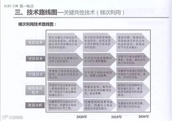 全面解读节能与新能源汽车技术路线图 看七大技术路线完整版