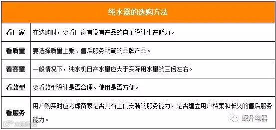 【家用净水设备】饮用放心水 家用净水设备选购安装全攻略