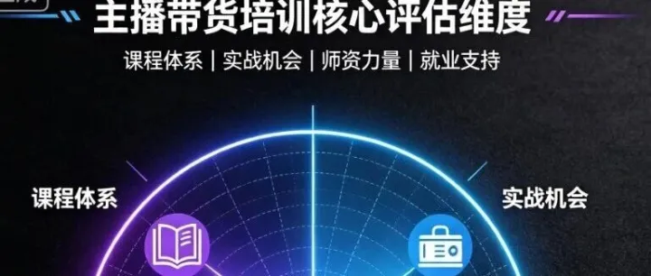 想学主播带货不知道怎么选机构？这份选机构指南请收好