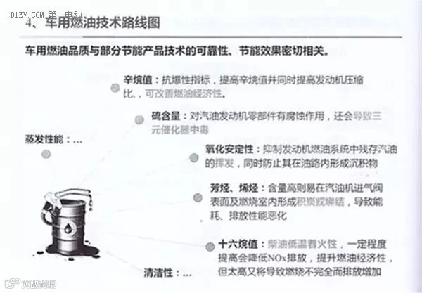 全面解读节能与新能源汽车技术路线图 看七大技术路线完整版