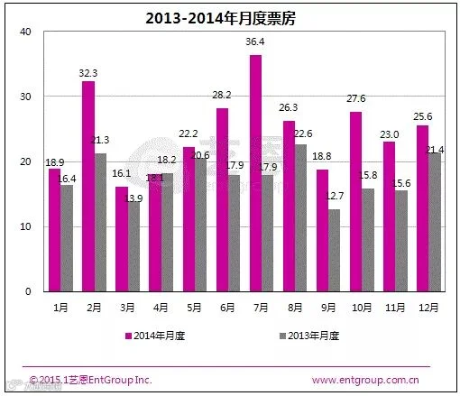 各月确认.GIF