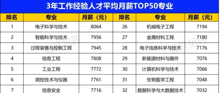 2026年大学生就业前景研判及高考志愿填报攻略