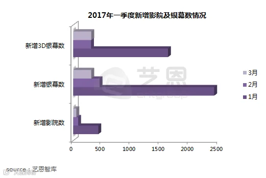 2017一季度.png
