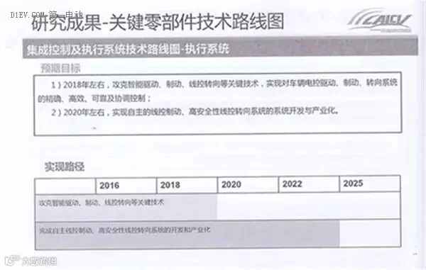 全面解读节能与新能源汽车技术路线图 看七大技术路线完整版