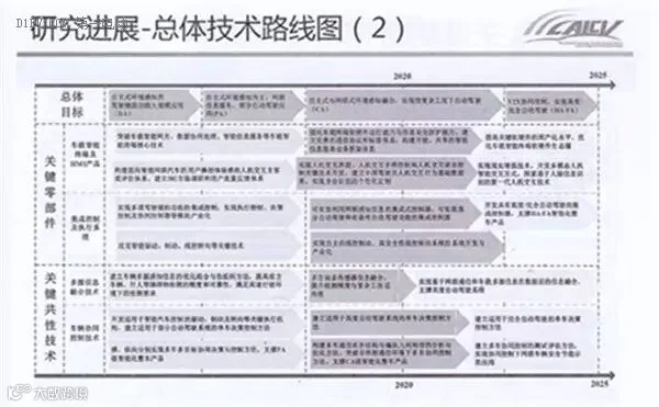 全面解读节能与新能源汽车技术路线图 看七大技术路线完整版