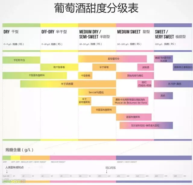 wine-sweetness-chart-wine-folly1_meitu_1.jpg