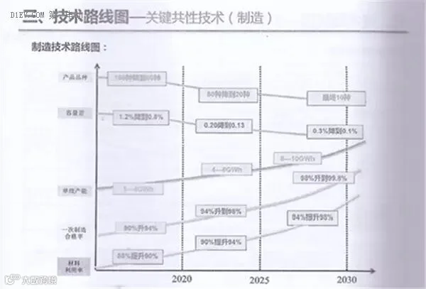 全面解读节能与新能源汽车技术路线图 看七大技术路线完整版