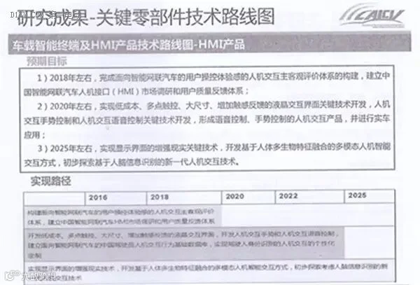 全面解读节能与新能源汽车技术路线图 看七大技术路线完整版