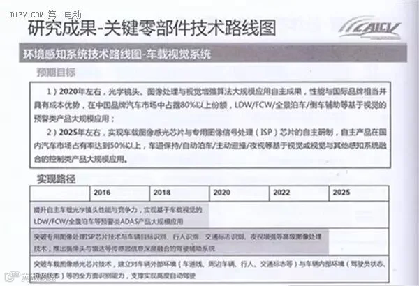 全面解读节能与新能源汽车技术路线图 看七大技术路线完整版