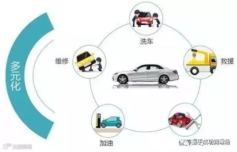 汽车后市场