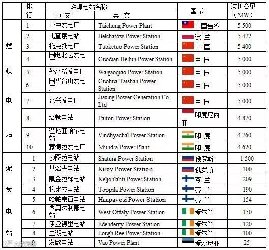 世界上最大的燃煤电站.jpg