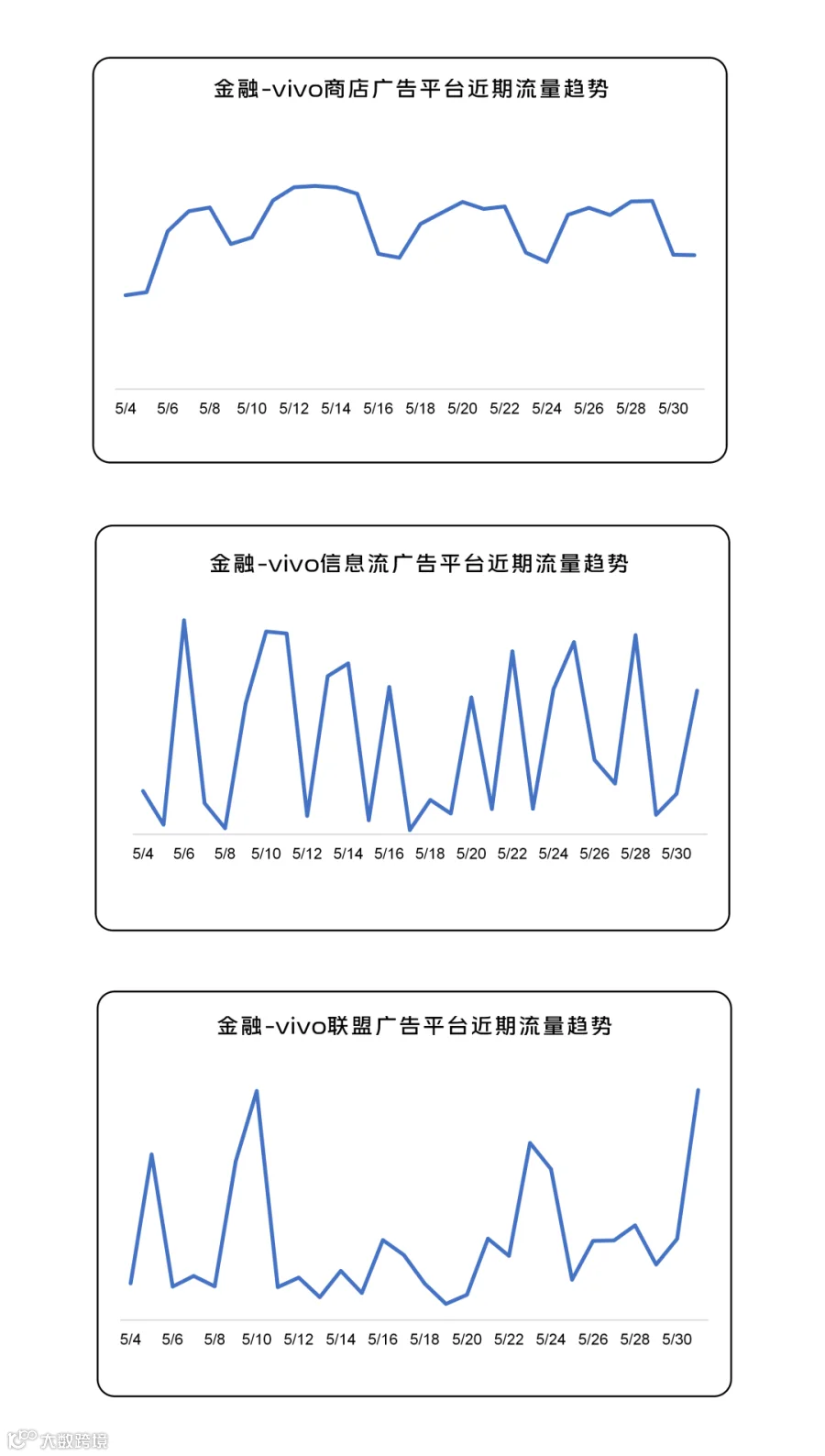 260601趋势图_08.png