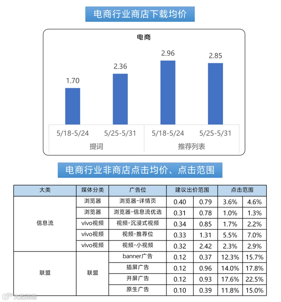 260517出价_12.png