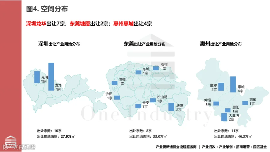 20260702十图看深莞惠2026年6月产业用地成交_04.png