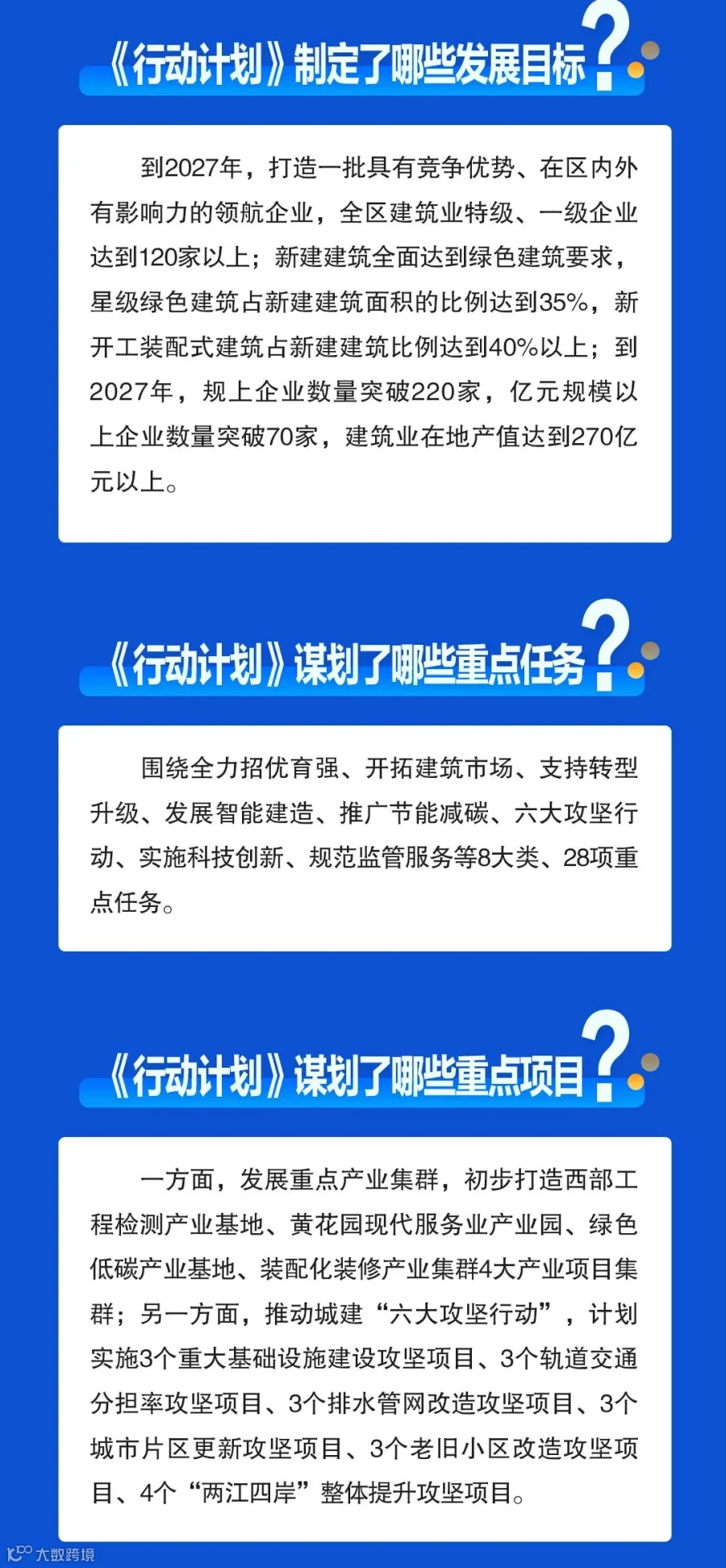 渝中区现代建筑业高质量发展三年行动计划（2025—2027年）核心政策问答_02.jpg