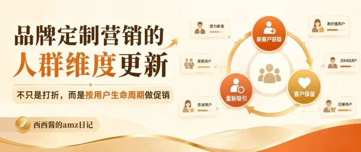 品牌定制营销的人群维度更新：不只是打折，而是按用户生命周期做促销