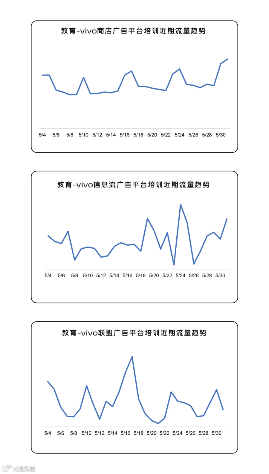260601趋势图_07.png