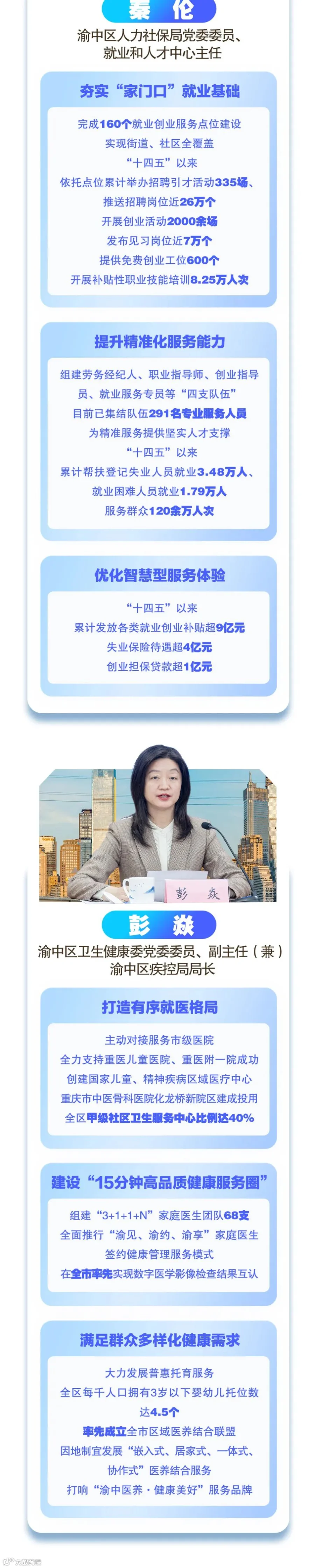 “十四五”时期渝中区民生领域高质量发展成效_04.jpg