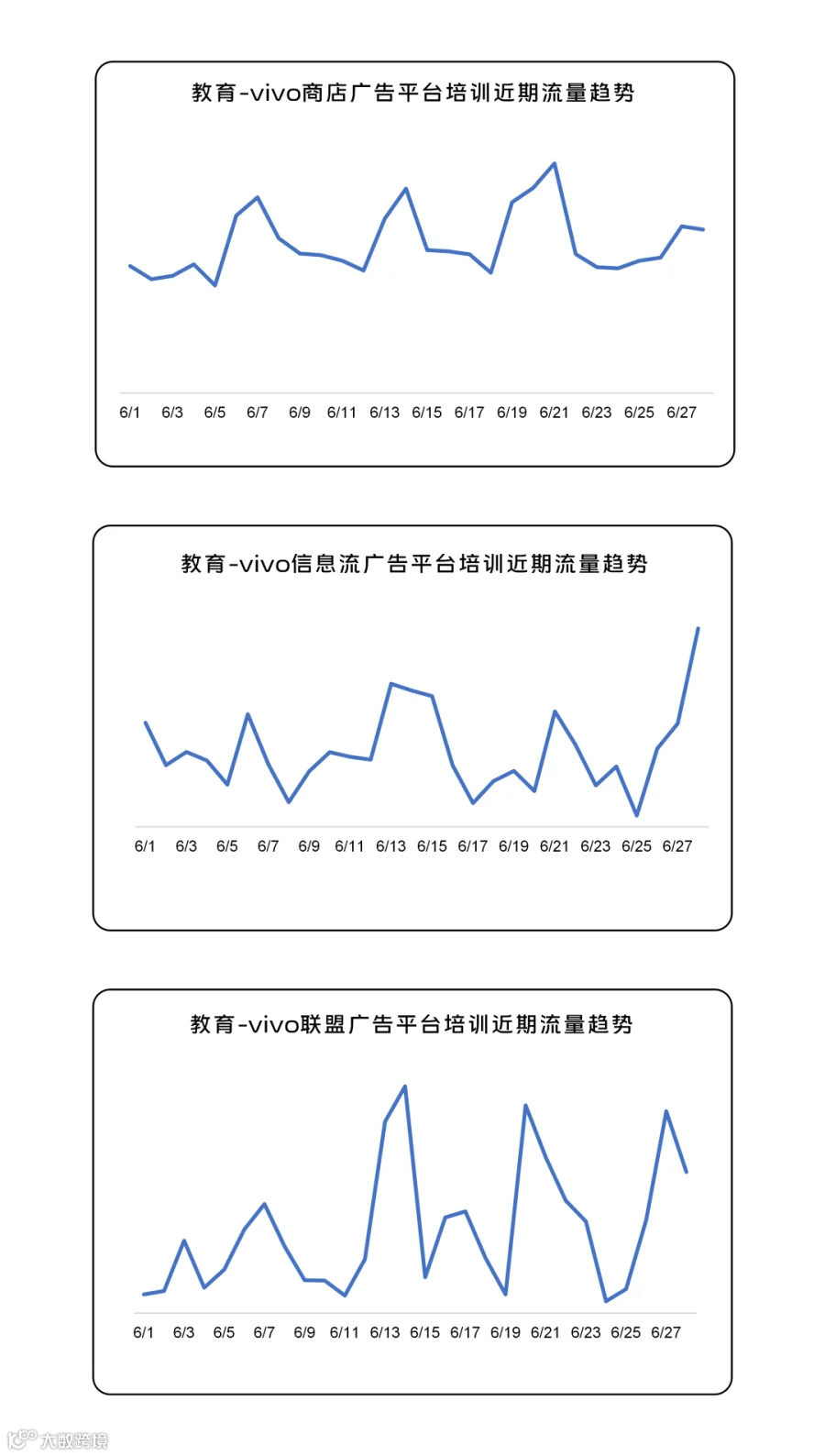 260701趋势图_07.png