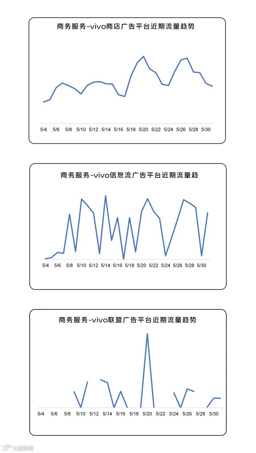 260601趋势图_11.png