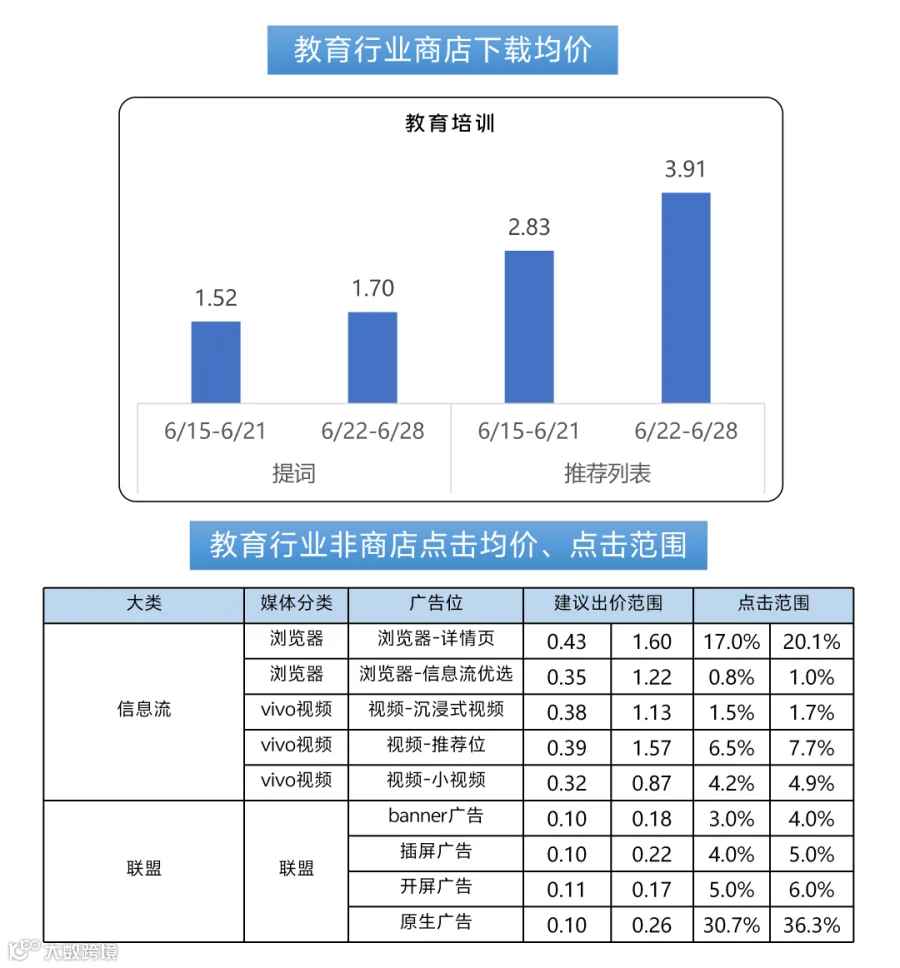 260701出价_03.png