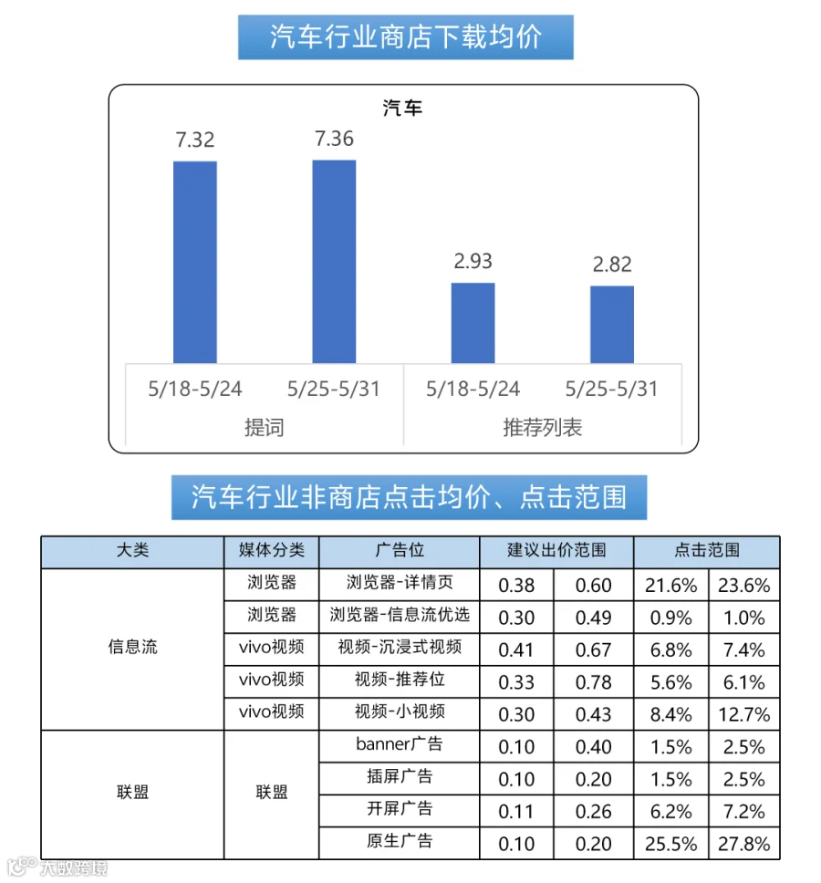 260517出价_06.png