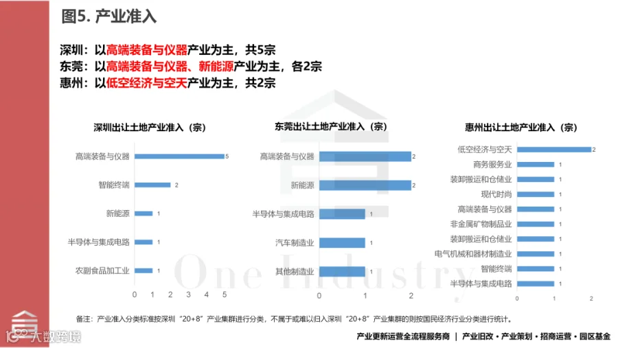 20260702十图看深莞惠2026年6月产业用地成交_05.png