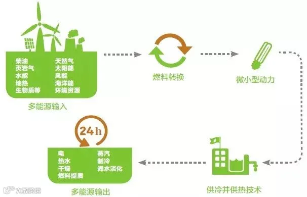 分布式能源.jpg