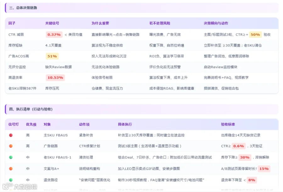 图8-运营动作清单1.png