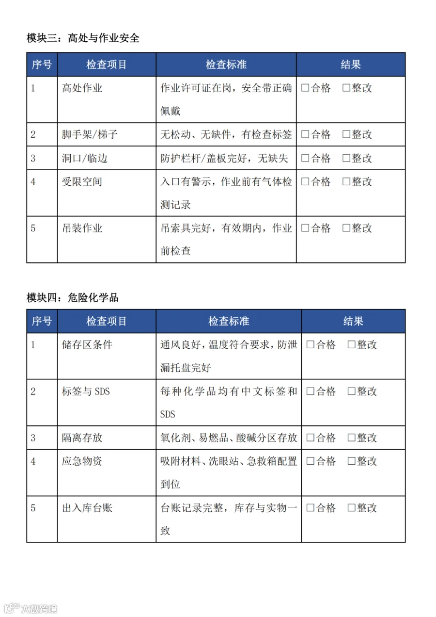 提取自月度安全检查清单模板_2.png