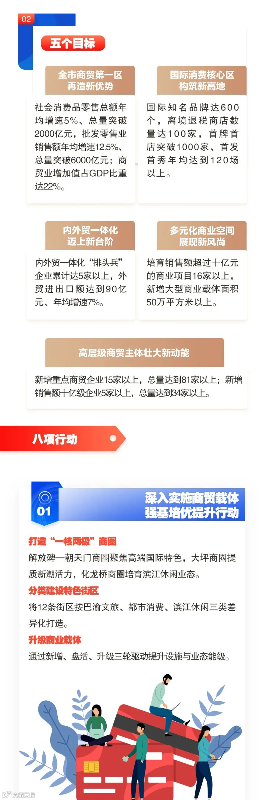 渝中发布未来三年“施工图”打造现代商贸业发展“升级版”_02.jpg