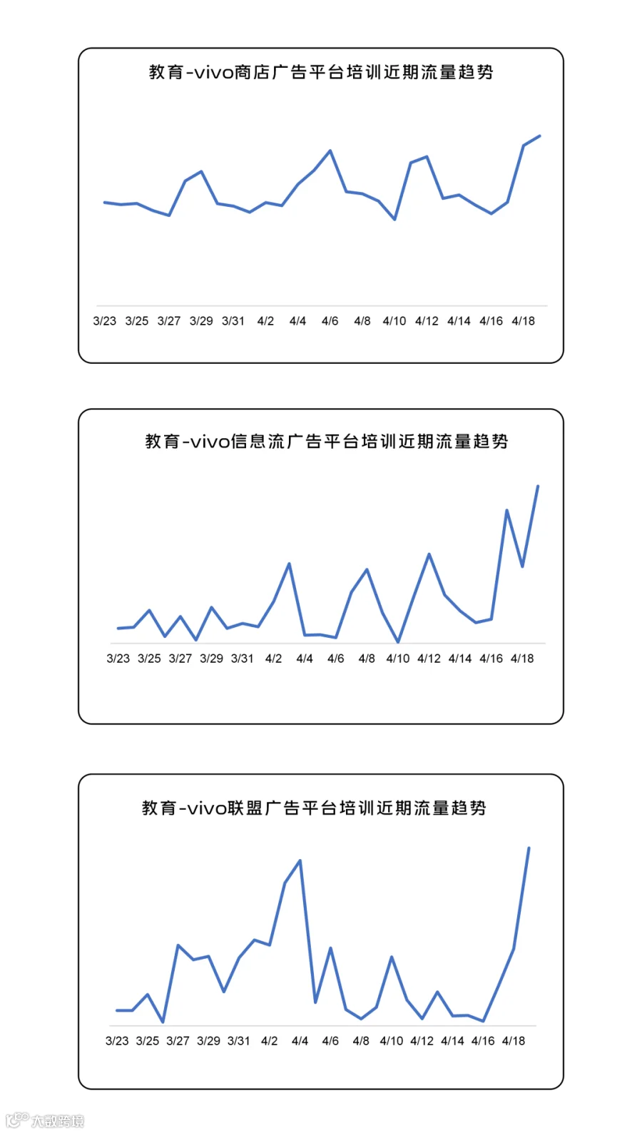 260419趋势图_07.png
