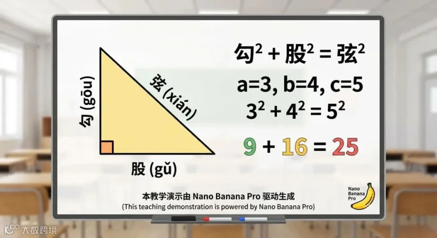 生成结果