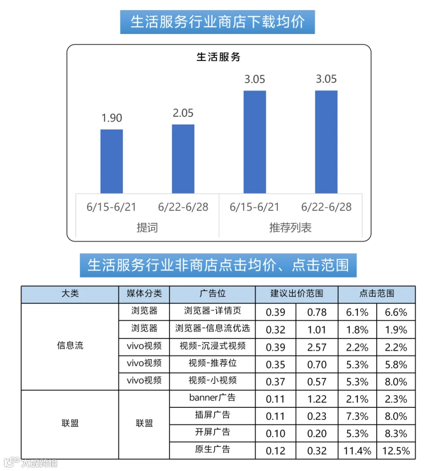 260701出价_09.png