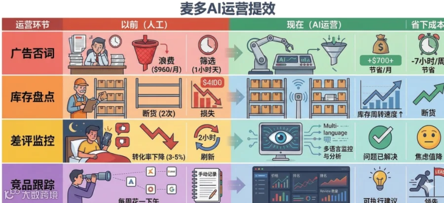 图14-效率对比.png