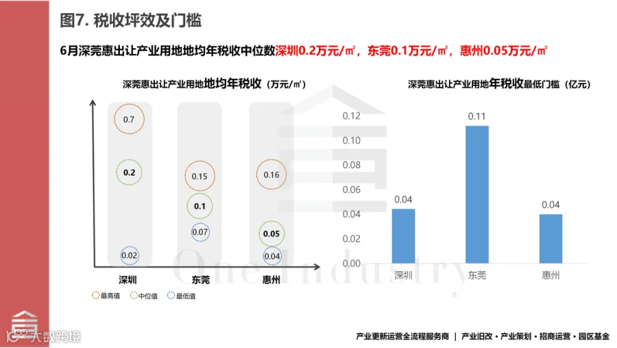 20260702十图看深莞惠2026年6月产业用地成交_07.png