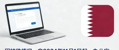 卡塔尔TM办公室最新通知｜远程办公期间，商标相关业务注意事项！