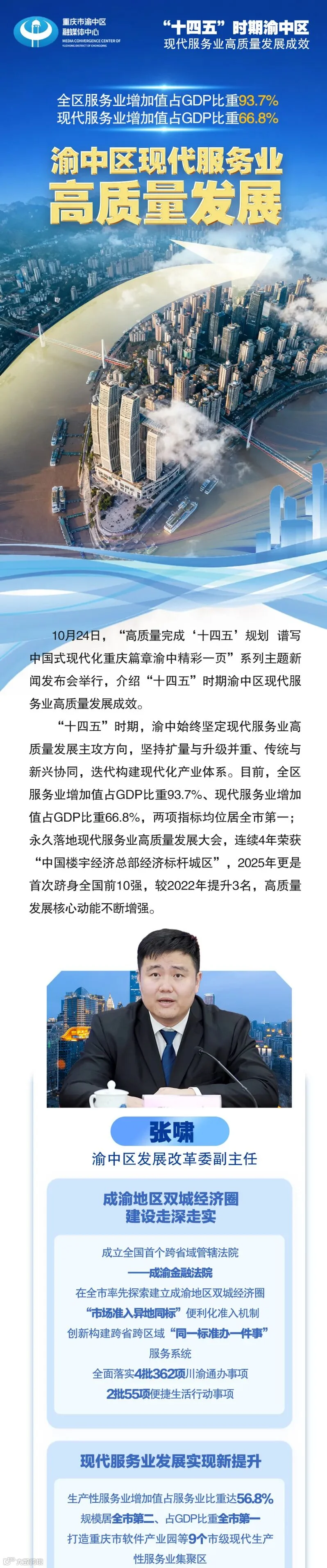 “十四五”时期渝中区现代服务业高质量发展成效_01.jpg