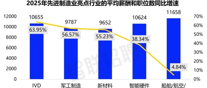 2025年人力资源市场趋势分析报告